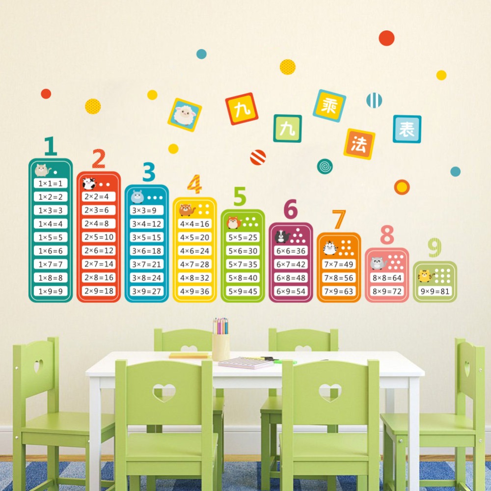Мультяшные наклейки на стену с – обзор и цена Kids Education Table