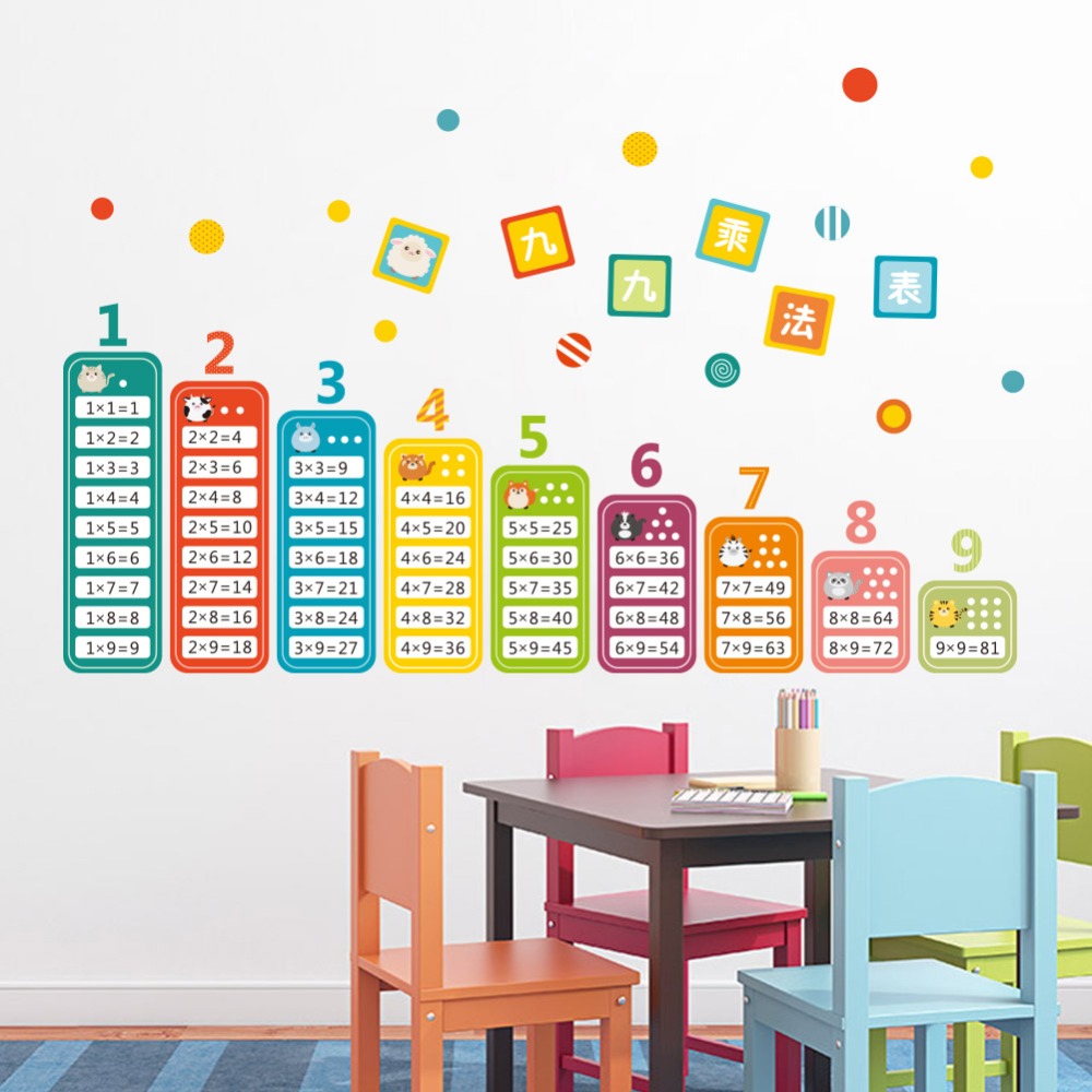 Мультяшные наклейки на стену с – обзор и цена Kids Education Table