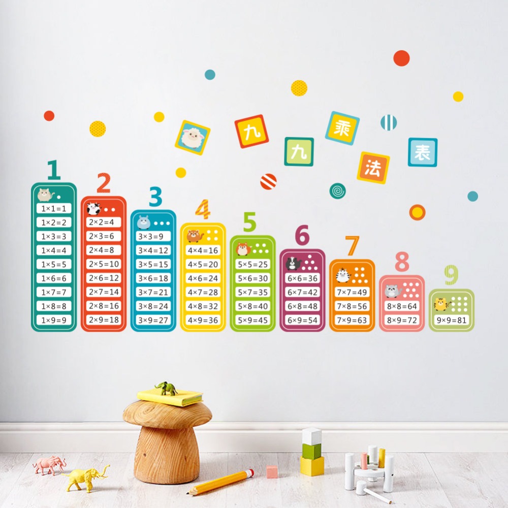 Мультяшные наклейки на стену с – обзор и цена Kids Education Table